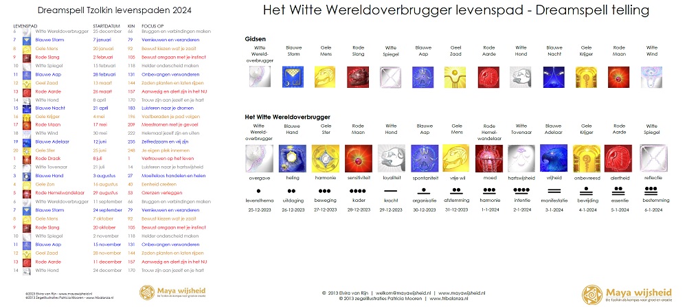 Kalender Levenspaden 2024